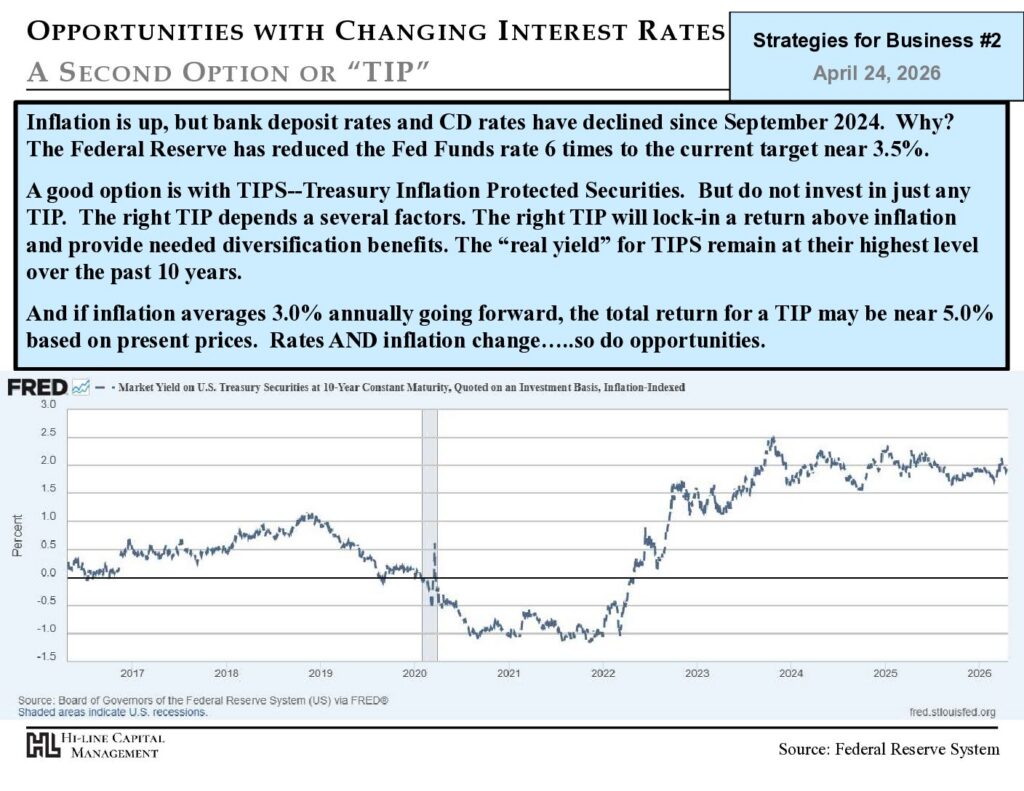 Opportunities-With-Changing-Interest-Rates-TIPS-pdf | | Hi-Line Capital Management