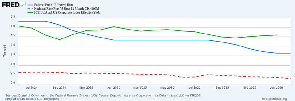 AA Rated Corporate Bond 1 | | Hi-Line Capital Management