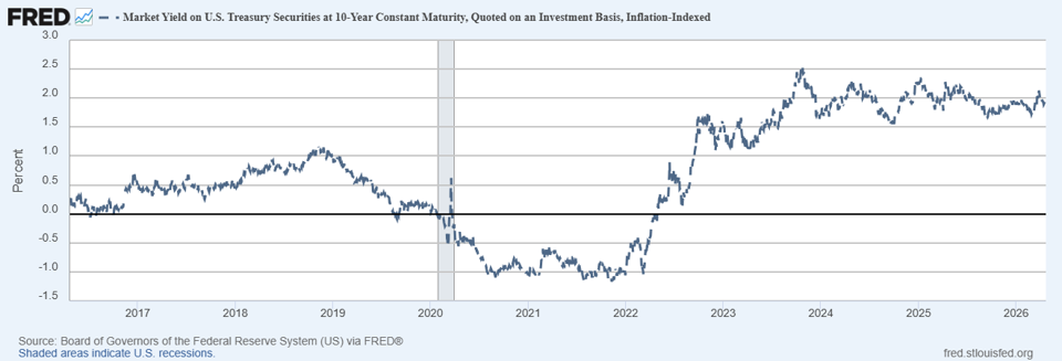 TIPS | | Hi-Line Capital Management
