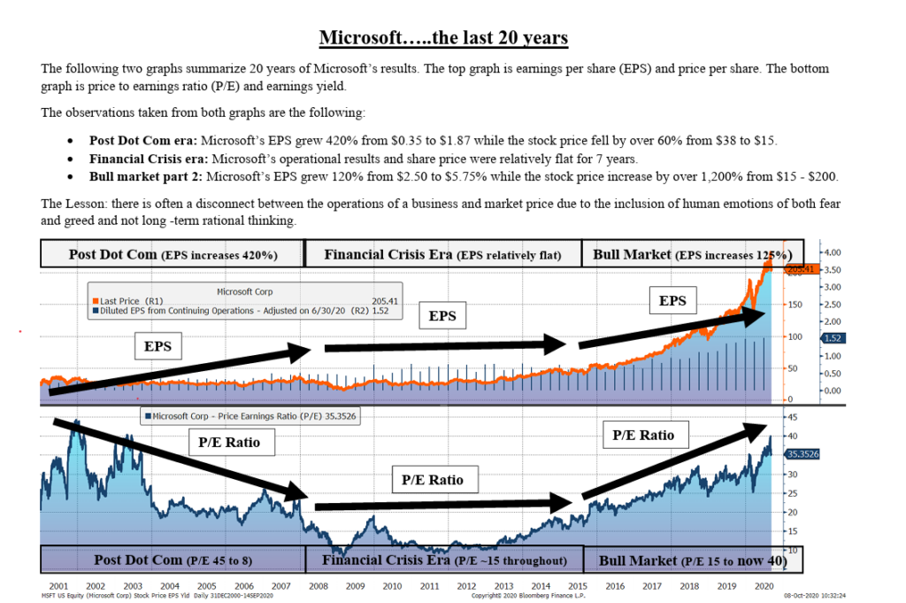 Hi Line Capital, investment management services, institutional asset management, hospital financial management, RIA inve